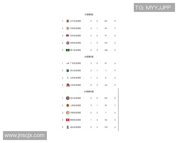 运动最新数据上海篮球队在洲际杯积分榜上以51分稳居第一名，展现强劲实力